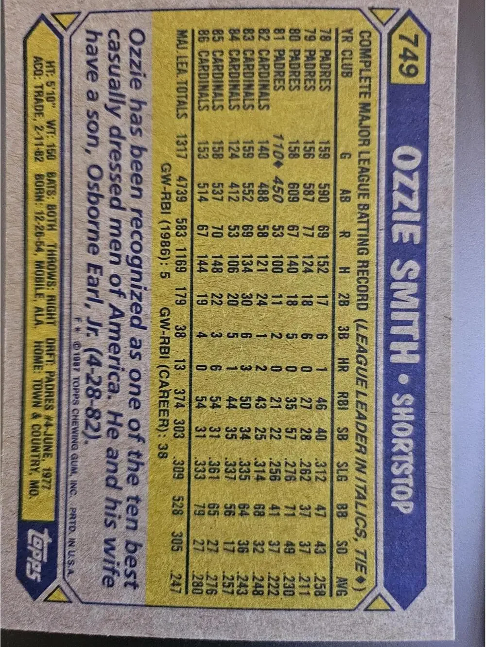 Ozzie Smith - HOF - 1987 Topps  #749 - Cardinals - RAW Mint